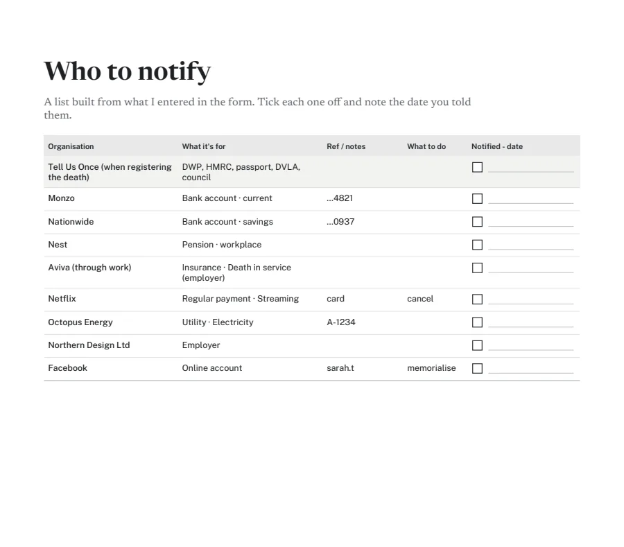 A 'Who to notify' list built from example entries